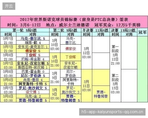 希金斯拉杆回位恰到好处