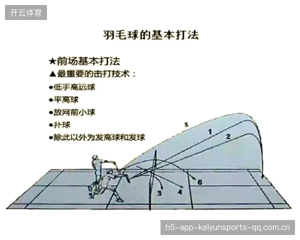 桃田贤斗前场小球调动打乱节奏的软文解读