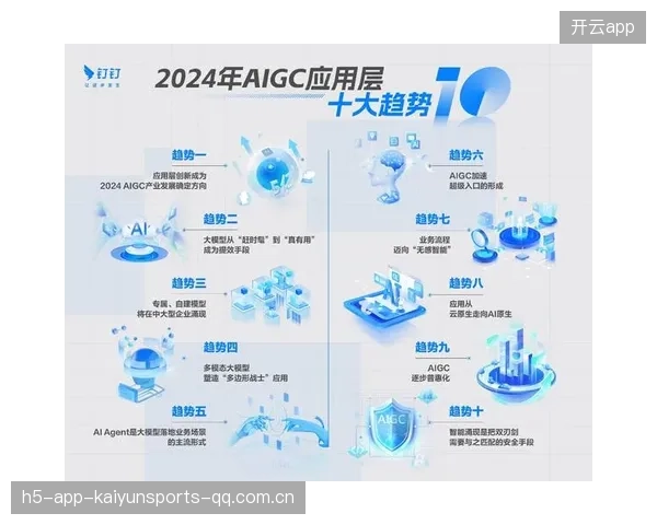 两场焦点对决前瞻：AI大战2024，从模型升级到应用场景，你的竞争优势在哪里？