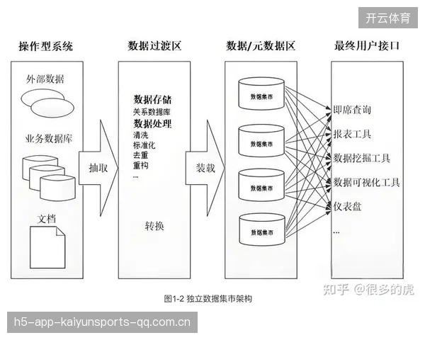 数据反映威胁：如何从数据库中发现潜在风险并应对未知挑战